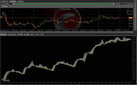 Logo „USD CHF 4H trend”